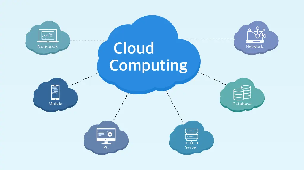 Graphic animation showing how network is connected to cloud computing