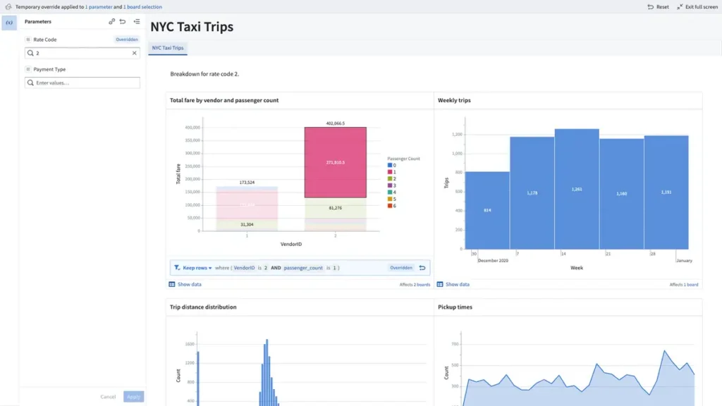 NYC Taxi Trips dashboard used in Palantir platforms to visualize transport data and insights