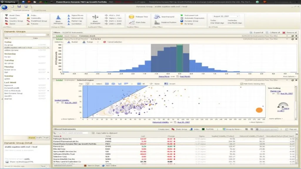 Palantir Technologies data analytics dashboard interface used for investment analysis